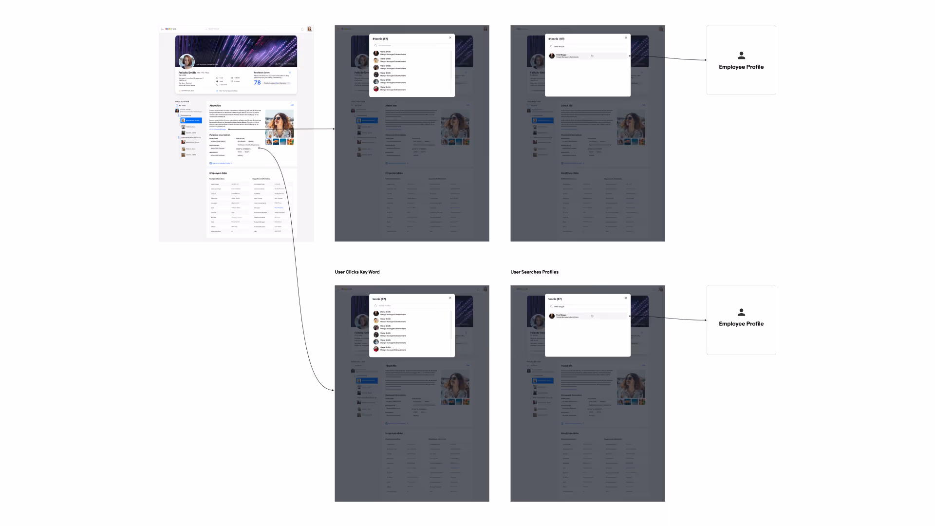 Annotated profile screens showing how sections connect