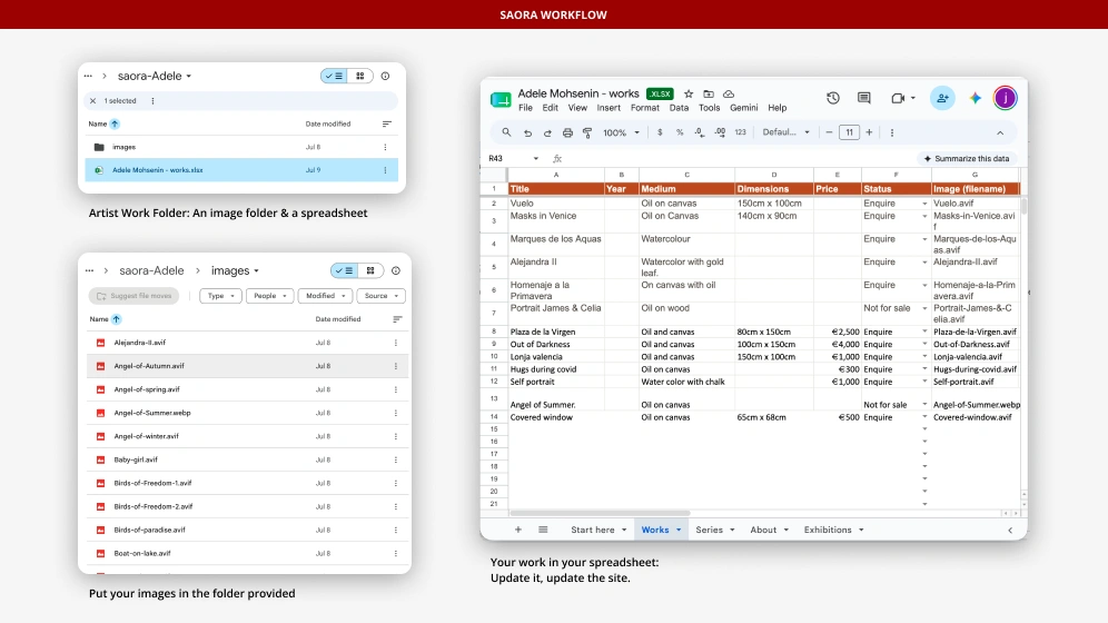 The spreadsheet-and-folder workflow: a Google Sheet of pieces alongside a folder of images